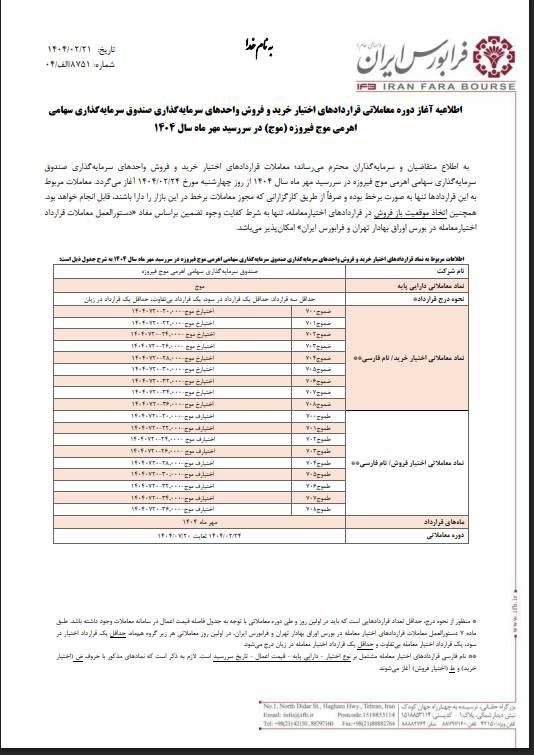 قراردادهای اختیار خرید و فروش در نماد موج