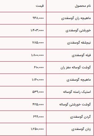 قیمت گوشت گوسفندی امروز 22 اردیبهشت ۱۴۰۴ + جدول