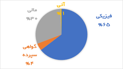 آغاز فصل تازه در تامین مالی با معاملات گواهی خودرو