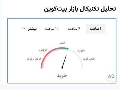 نوبیتکس صفحه رمزارزهای خود را به روزرسانی کرد