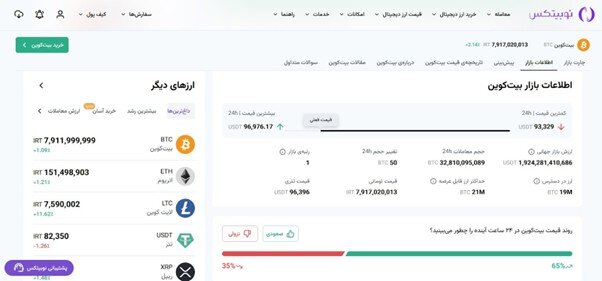 نوبیتکس صفحه رمزارزهای خود را به روزرسانی کرد