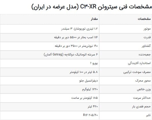 عرضه رسمی سیتروئن