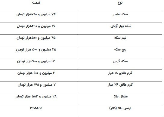 قیمت  طلا ۲۳ اردیبهشت ۱۴۰۴