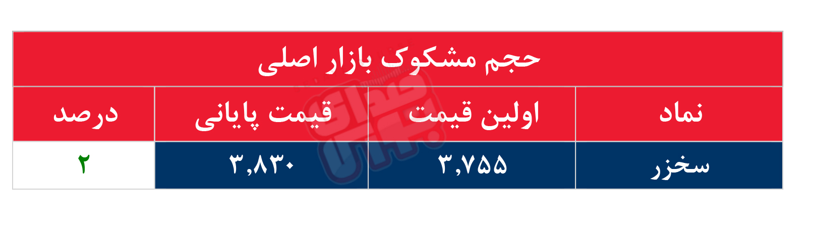 کدام نمادها مشکوک معامله شدند؟ ۲۴ اردیبهشت ۱۴۰۴