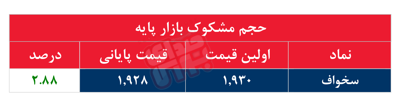 کدام نمادها مشکوک معامله شدند؟ ۲۴ اردیبهشت ۱۴۰۴