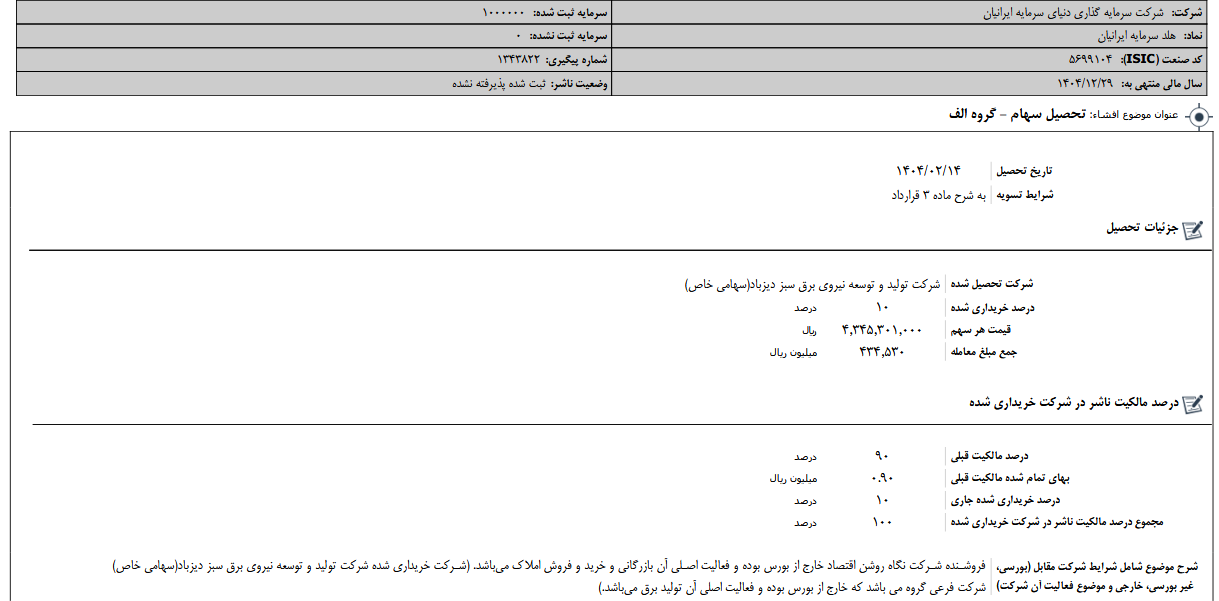 تحصیل سهام وسرمایه