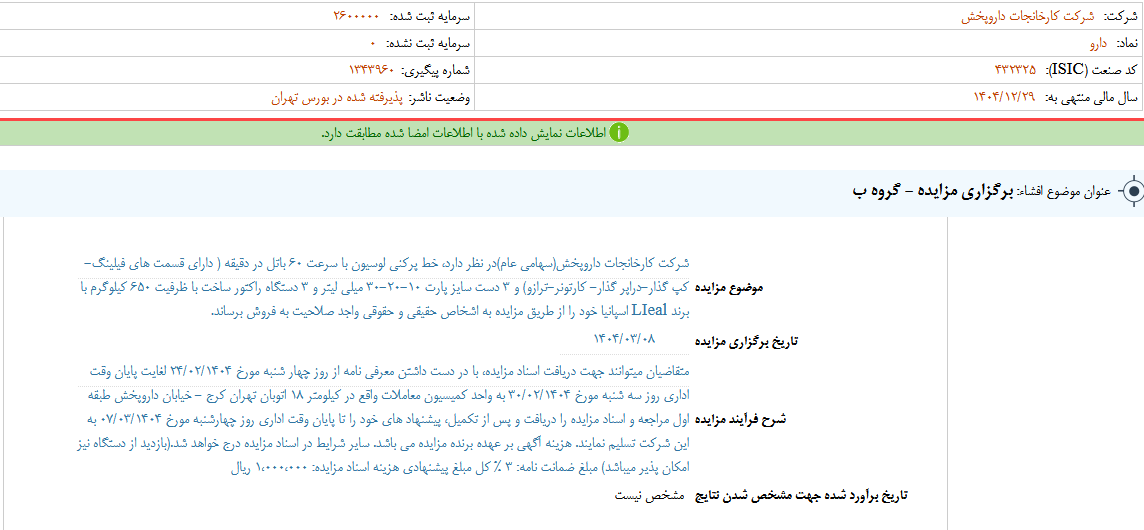 دارو مزایده برگزار می کند