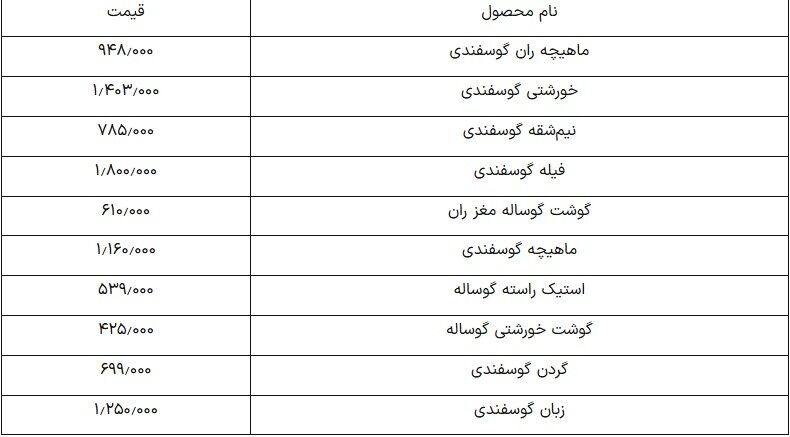 قیمت گوشت  گوسفندی  امروز ۲۴ اردیبهشت ۱۴۰۴+ جدول