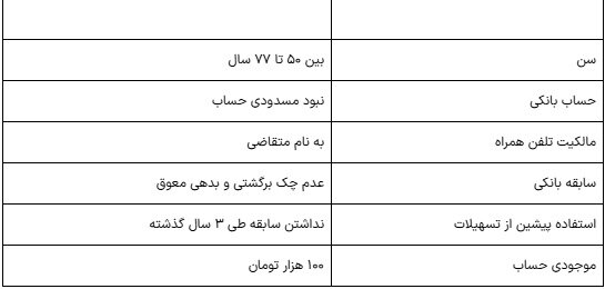 شرایط کامل و نحوه ثبت نام وام ۵۰ میلیونی بازنشستگان اعلام شد