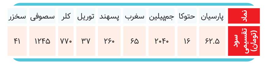 هموزن رکورد زد