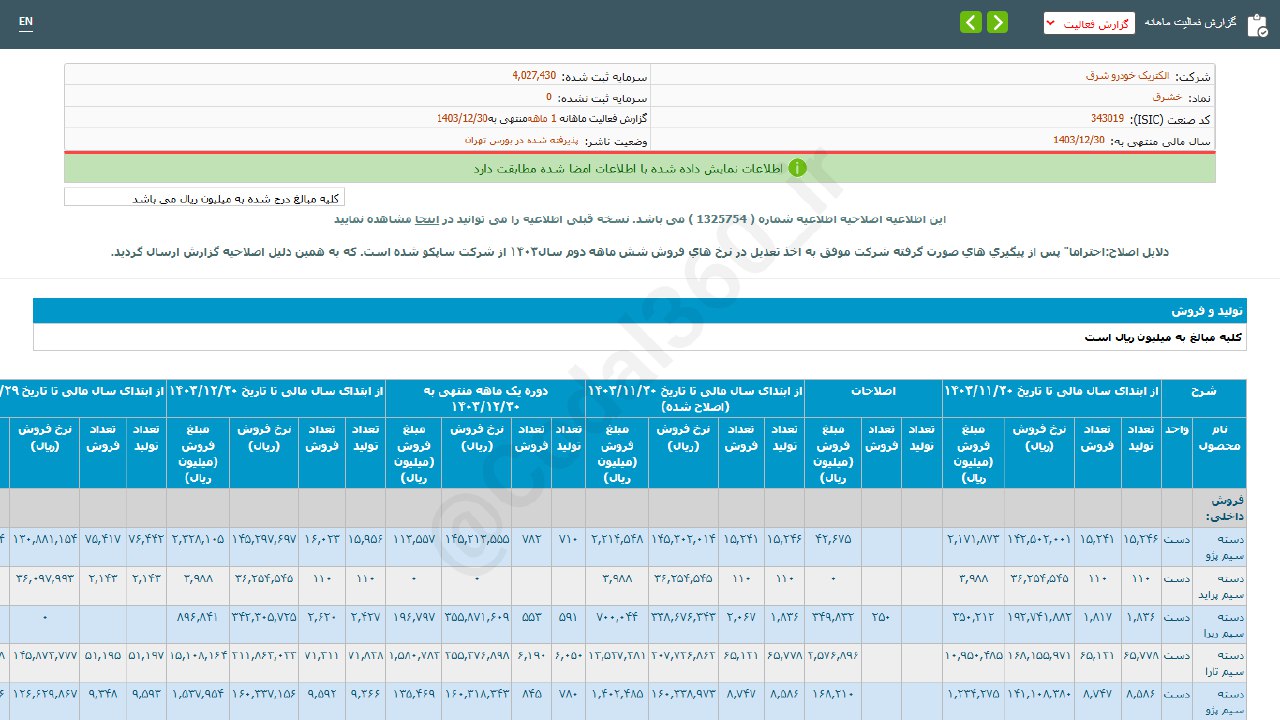 رشد ۱۳۷ درصدی درآمد خشرق