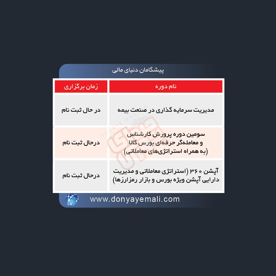 نحوه برگزاری دوره های آموزشی مالی