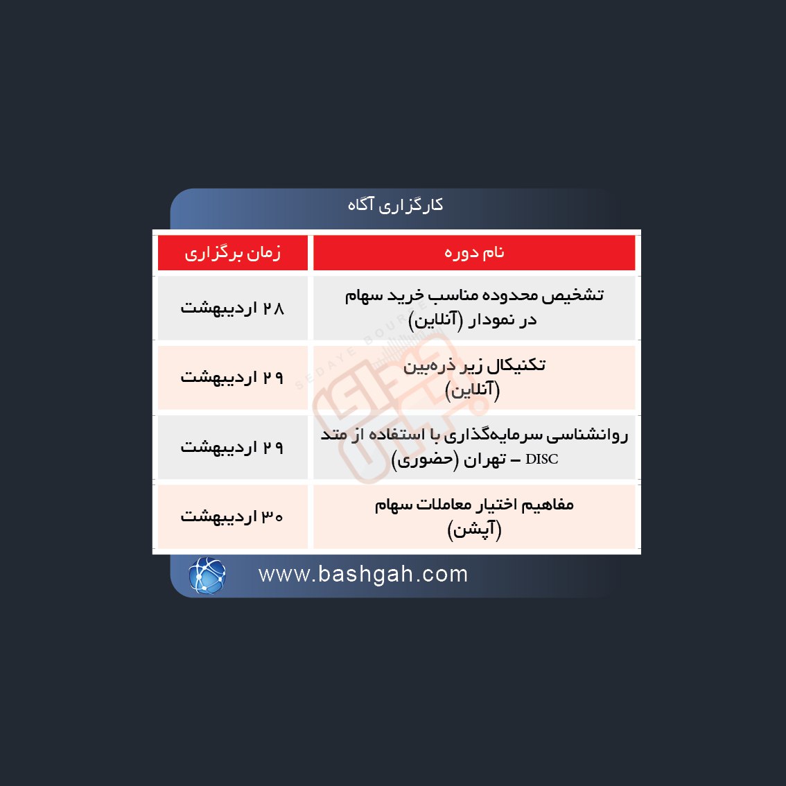 نحوه برگزاری دوره های آموزشی مالی