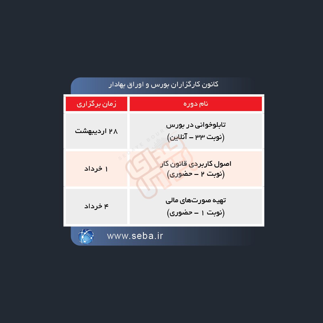 نحوه برگزاری دوره های آموزشی مالی