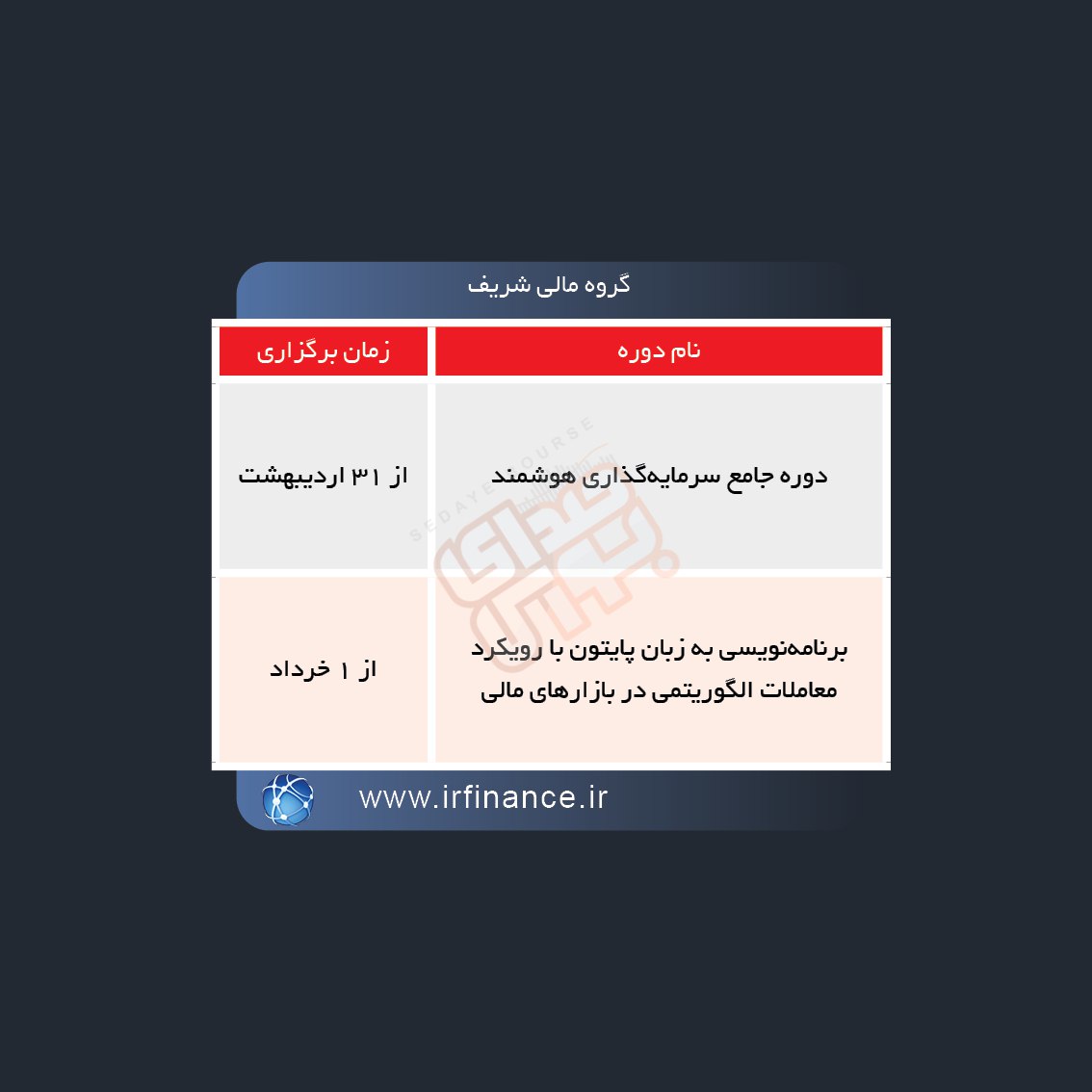 نحوه برگزاری دوره های آموزشی مالی