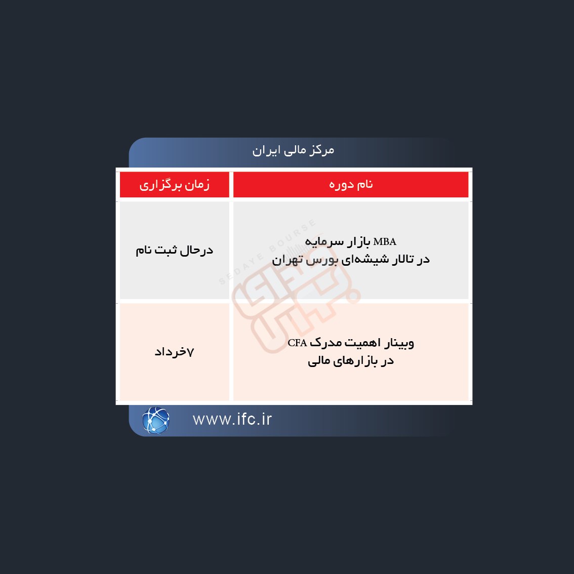 نحوه برگزاری دوره های آموزشی مالی