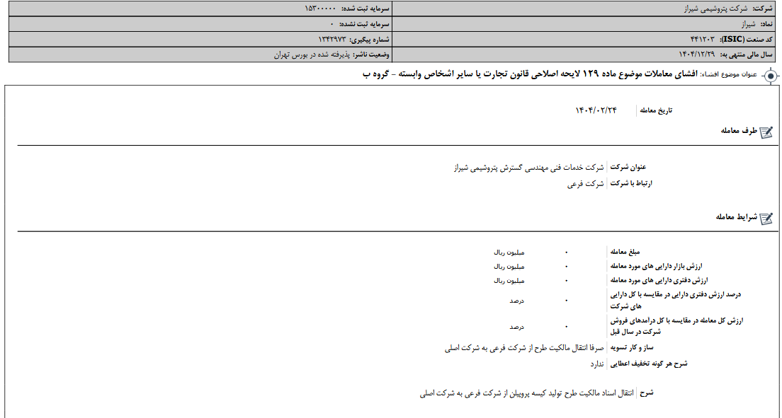 لایحه اصلاحی قانون تجارت شیراز
