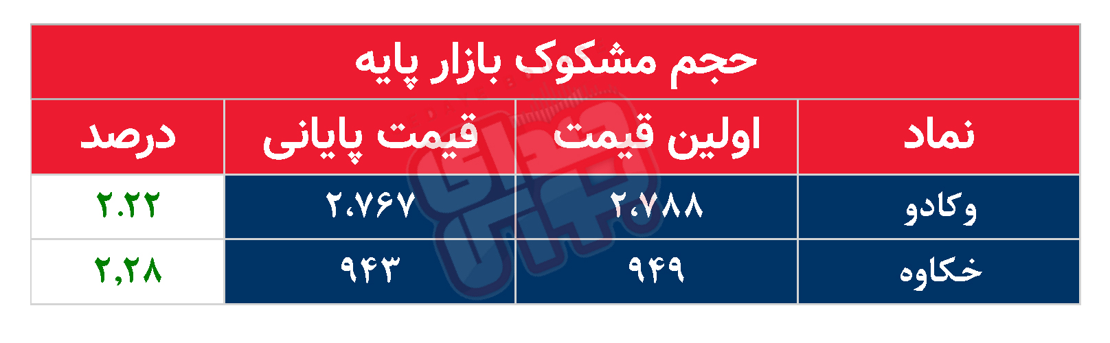کدام نمادها مشکوک معامله شدند؟ ۲۷ اردیبهشت ۱۴۰۴