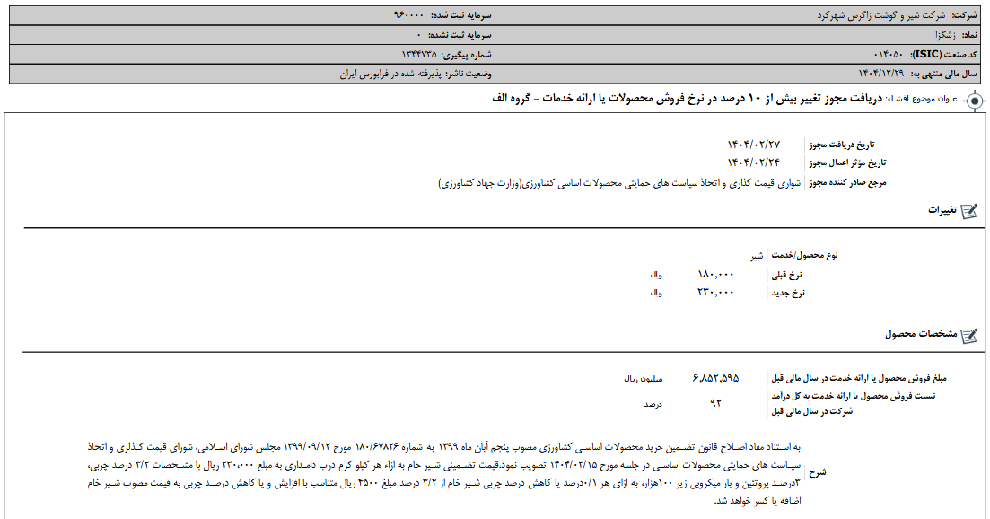 زشگزا مجوز تغییر بیش از ۱۰ درصد در نرخ فروش گرفت