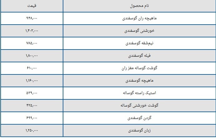 قیمت گوشت  گوسفندی امروز ۲۷ اردیبهشت ۱۴۰۴ + جدول