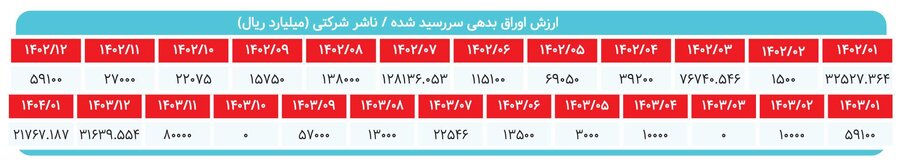 قحطی اوراق شرکتی