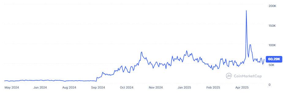 جنبش کریپتوزایی