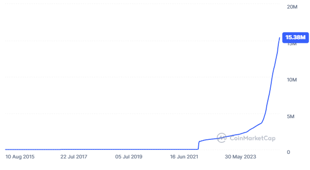 جنبش کریپتوزایی