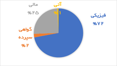 مذاکرات، بازار آتی را دستخوش نوسان کرد