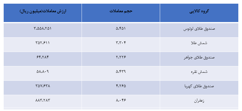 مذاکرات، بازار آتی را دستخوش نوسان کرد