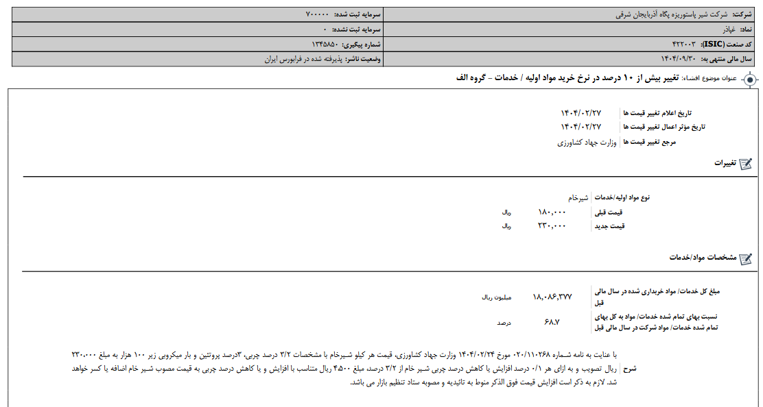 تغییر در نرخ فروش محصولات غپاذر