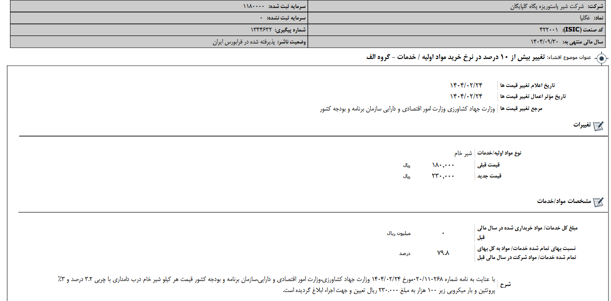 تغییر بیش از ۱۰ درصد در نرخ خرید مواد اولیه غگلپا