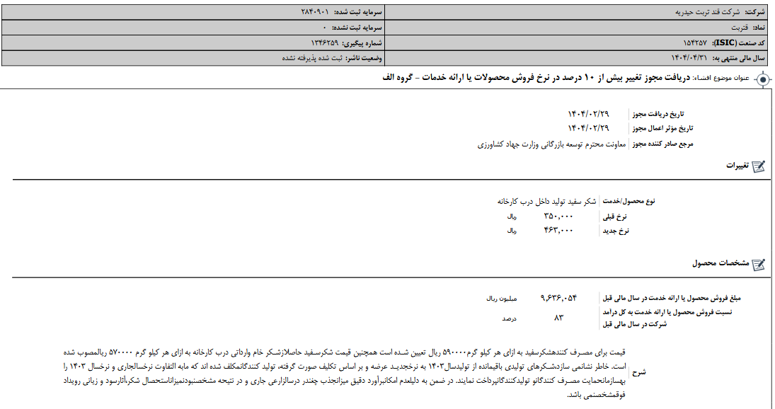 قتربت مجوز تغییر نرخ مصولات گرفت