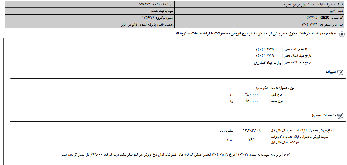 تغییر بیش از ۱۰ درصد در نرخ فروش محصولات قشیر