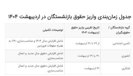 تاریخ پرداخت حقوق اردیبهشت ماه بازنشستگان کشوری