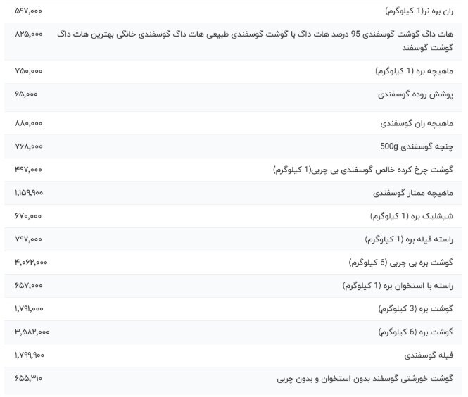  قیمت گوشت  گوسفندی امروز ۲۹ اردیبهشت ۱۴۰۴+ جدول