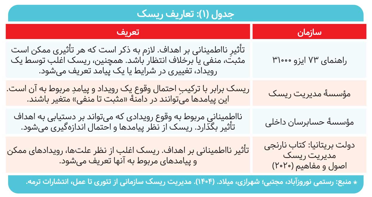 نقدی بر منشور کمیتۀ ریسک شرکت نمونه