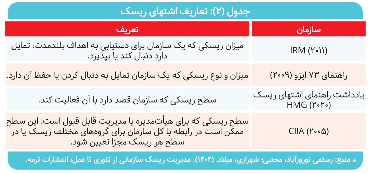 نقدی بر منشور کمیتۀ ریسک شرکت نمونه