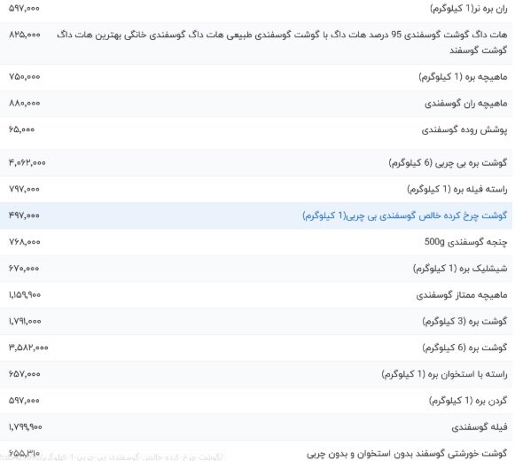 قیمت گوشت گوسفندی امروز ۳۰ اردیبهشت ۱۴۰۴