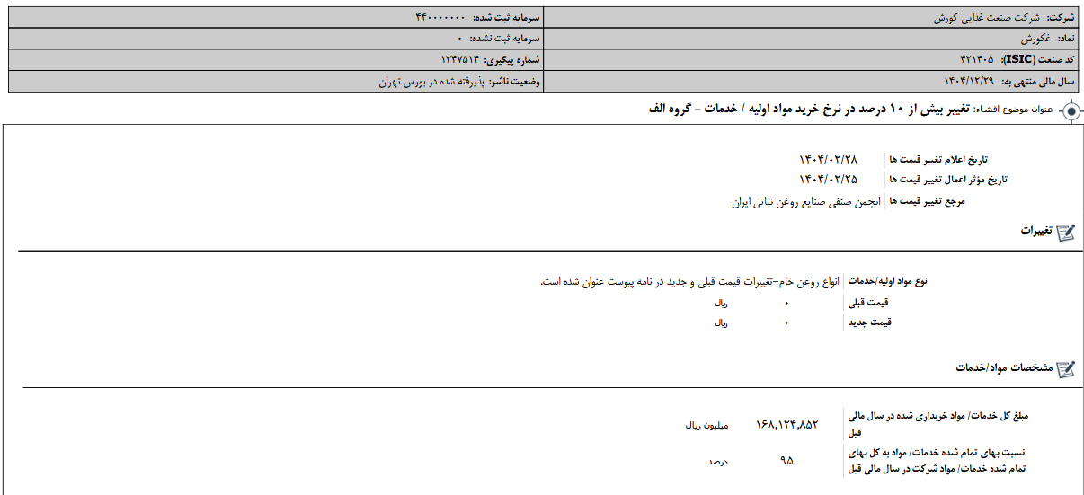 نرخ خرید مواد اولیه غکورش تغییر کرد