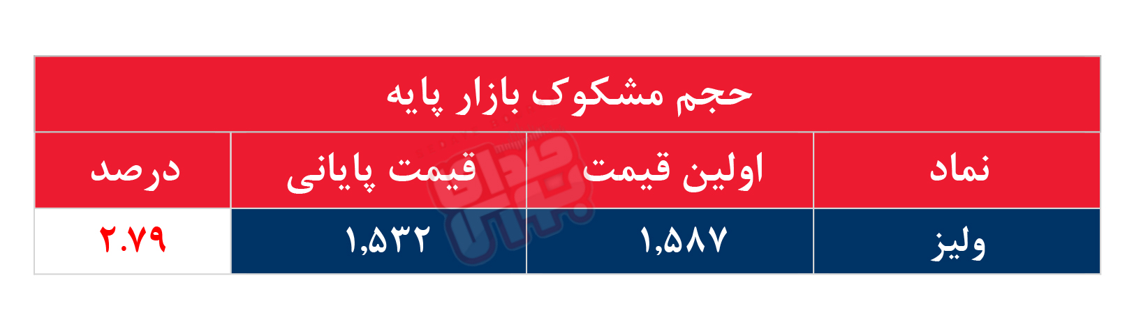 کدام نمادها مشکوک معامله شدند؟ ۳۱ اردیبهشت ۱۴۰۴