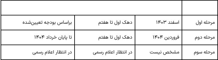 دلیل عدم واریز کالابرگ الکترونیک اردیبهشت ۱۴۰۴ چیست؟