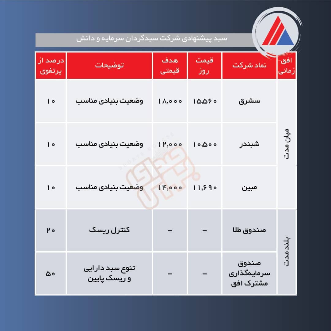 سبدهای پیشنهادی هفته دوم خرداد