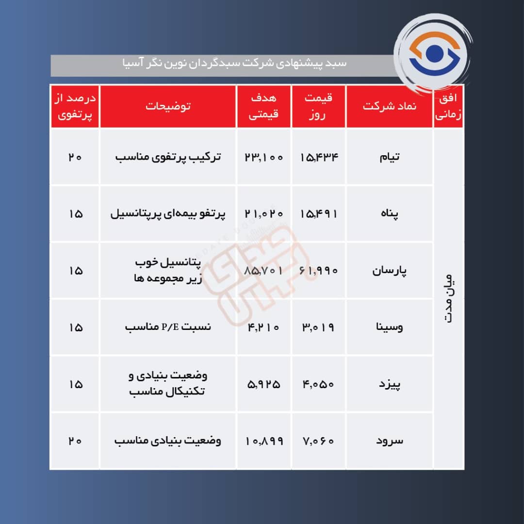 سبدهای پیشنهادی هفته دوم خرداد