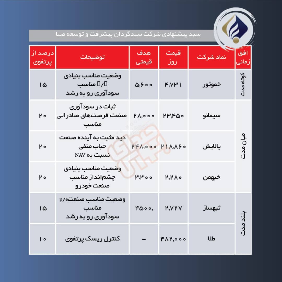 سبدهای پیشنهادی هفته دوم خرداد