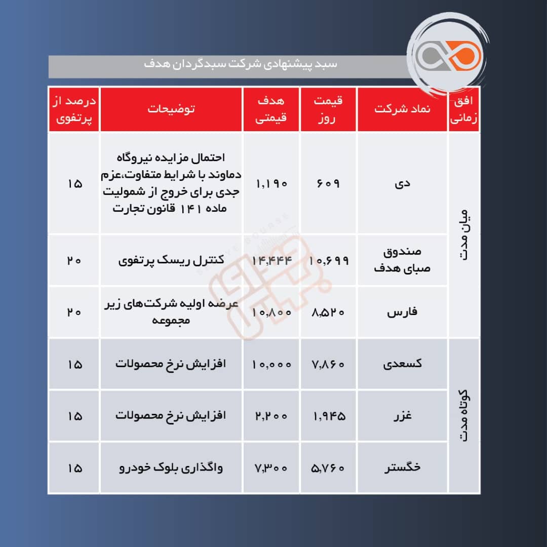 سبدهای پیشنهادی هفته دوم خرداد