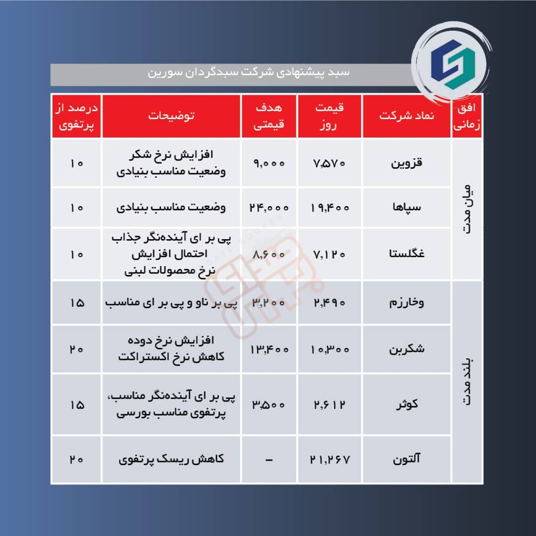 سبدهای پیشنهادی هفته دوم خرداد