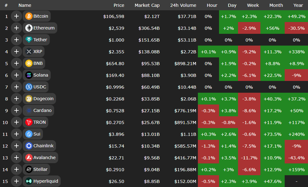 بازار در التهاب جهش