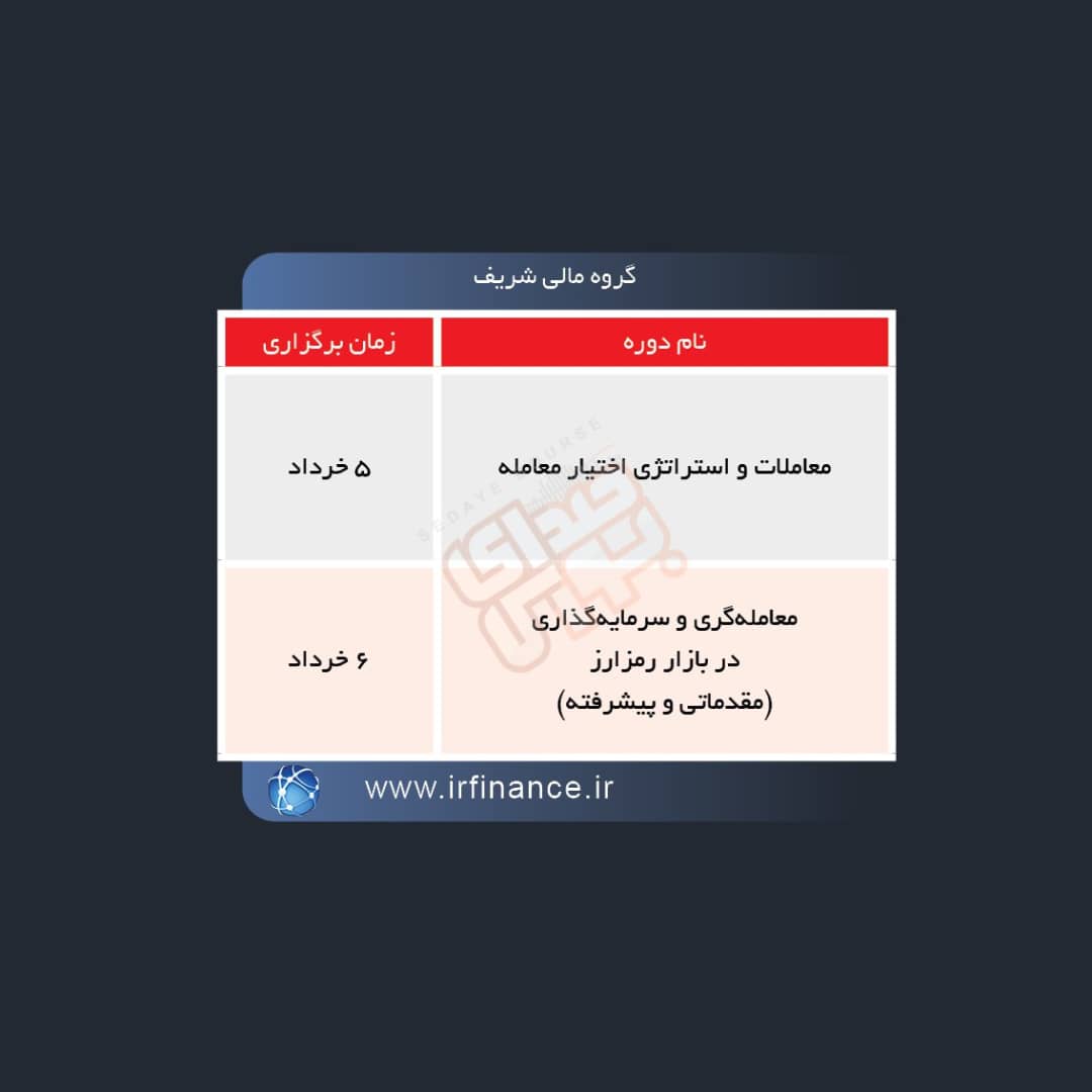 برگزاری دوره های آموزشی در بورس