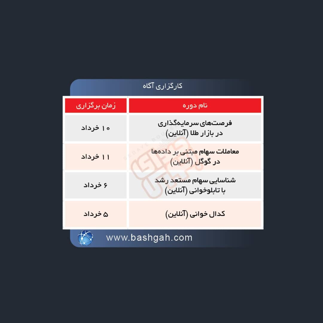 برگزاری دوره های آموزشی در بورس