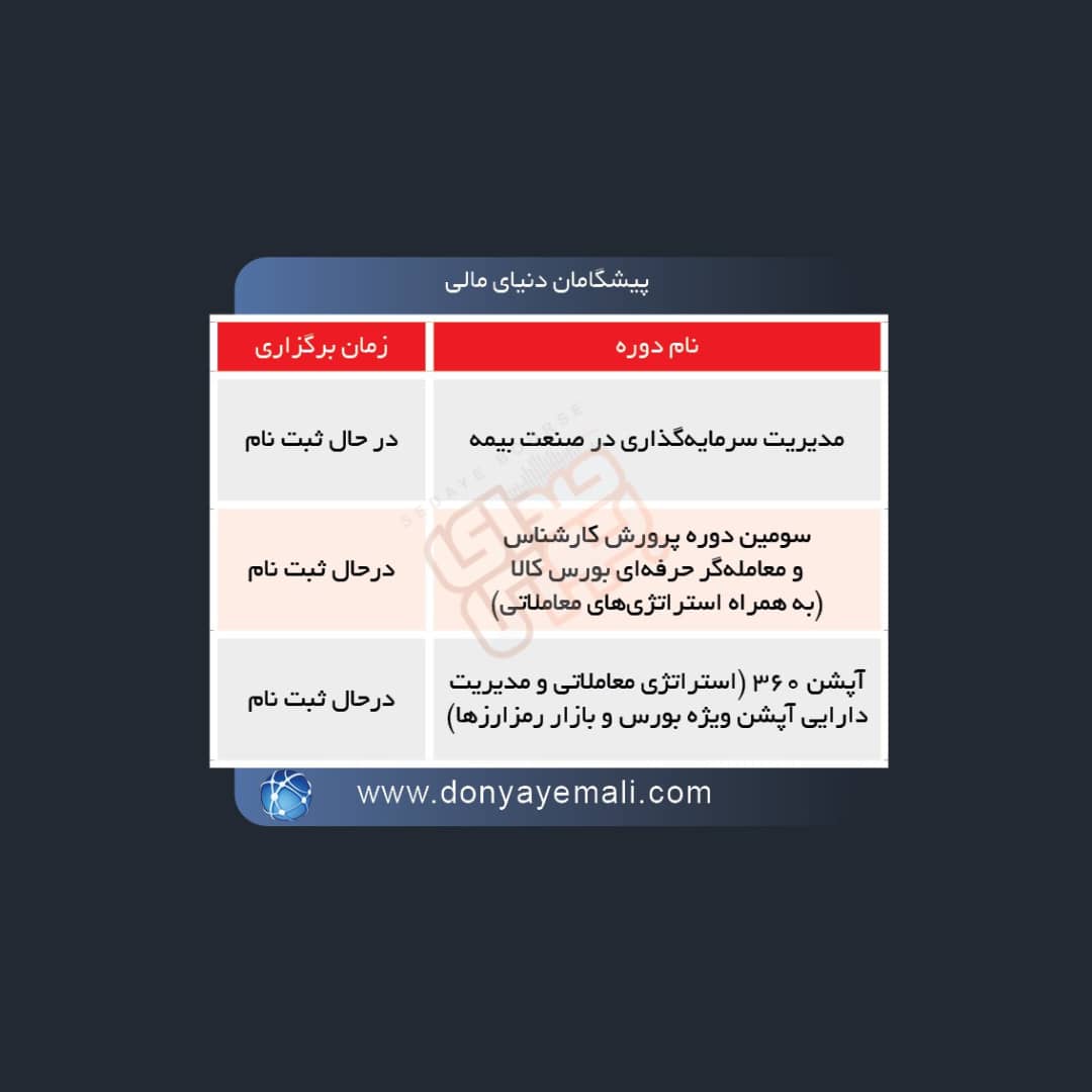 برگزاری دوره های آموزشی در بورس